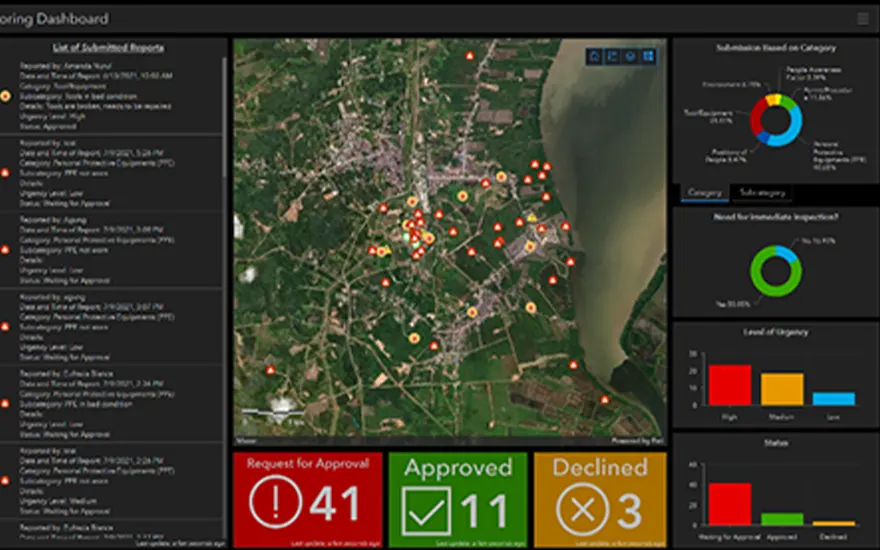 Digital Data Analytics & Reporting